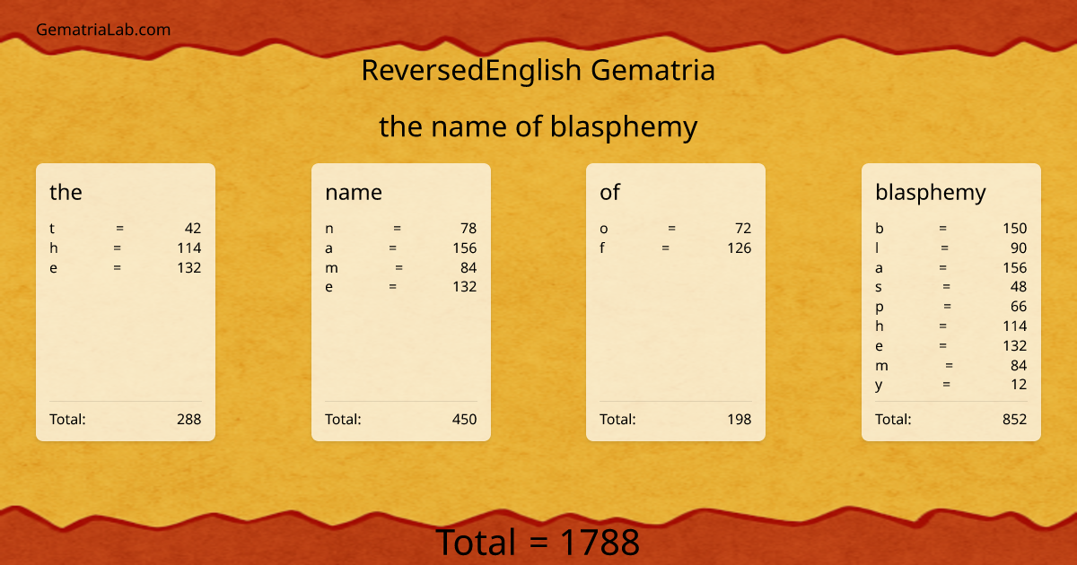 the name of blasphemy in reversedEnglish Gematria